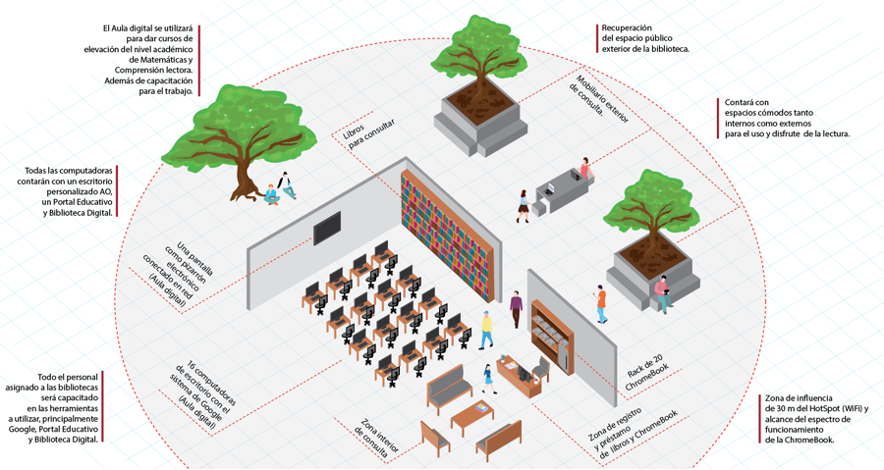 diagrama